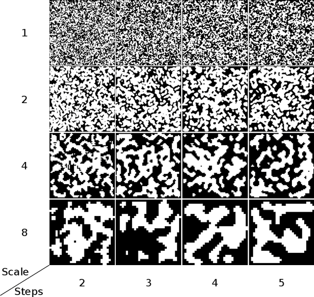 Figure 3 for AIM 2020 Challenge on Image Extreme Inpainting
