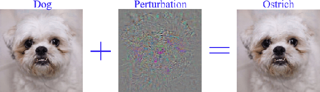 Figure 3 for Threat of Adversarial Attacks on Deep Learning in Computer Vision: Survey II