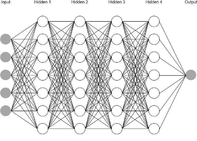 Figure 1 for Deep Learning, Natural Language Processing, and Explainable Artificial Intelligence in the Biomedical Domain