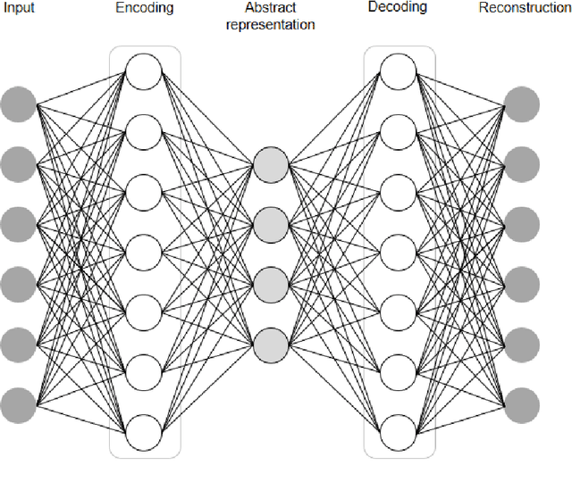 Figure 4 for Deep Learning, Natural Language Processing, and Explainable Artificial Intelligence in the Biomedical Domain