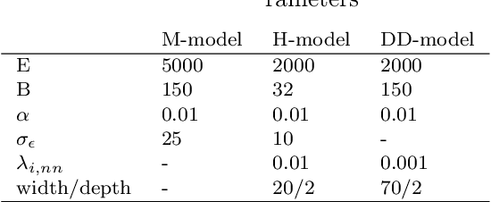 Figure 2 for Developing a Hybrid Data-Driven, Mechanistic Virtual Flow Meter -- a Case Study