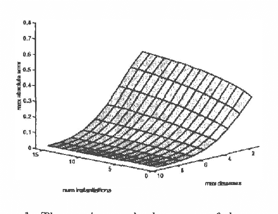 Figure 1 for Computational Complexity Reduction for BN2O Networks Using Similarity of States