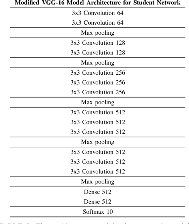 Figure 4 for Stealing Knowledge from Protected Deep Neural Networks Using Composite Unlabeled Data
