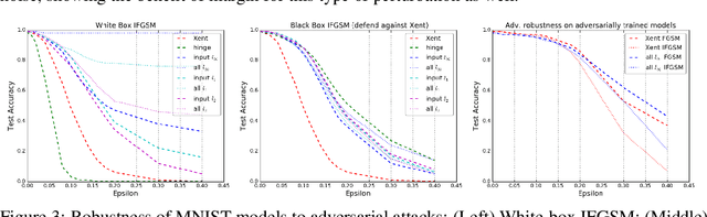 Figure 3 for Large Margin Deep Networks for Classification