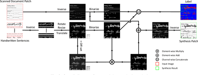 Figure 2 for Handwritten Text Segmentation via End-to-End Learning of Convolutional Neural Network
