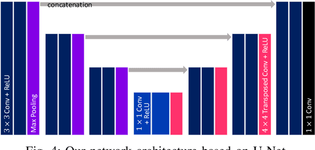 Figure 4 for Handwritten Text Segmentation via End-to-End Learning of Convolutional Neural Network