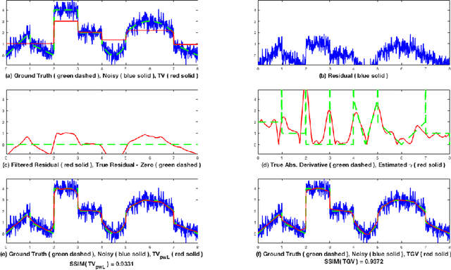 Figure 1 for A total variation based regularizer promoting piecewise-Lipschitz reconstructions