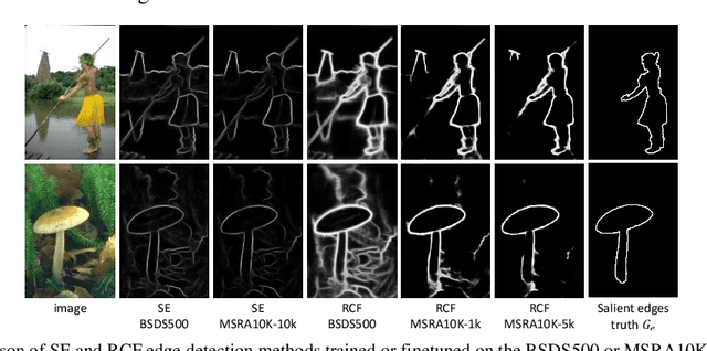 Figure 2 for Saliency Enhancement using Gradient Domain Edges Merging