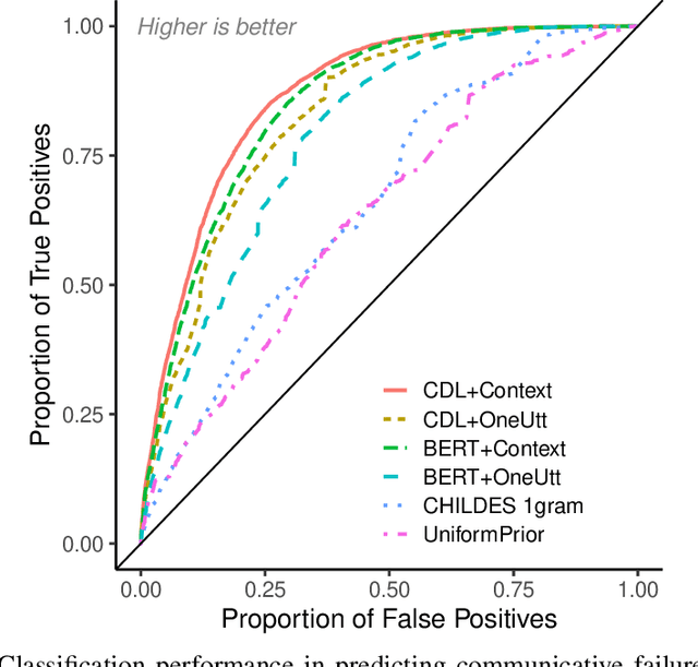 Figure 3 for Child-directed Listening: How Caregiver Inference Enables Children's Early Verbal Communication
