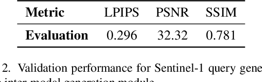 Figure 4 for MultiEarth 2022 -- The Champion Solution for the Matrix Completion Challenge via Multimodal Regression and Generation
