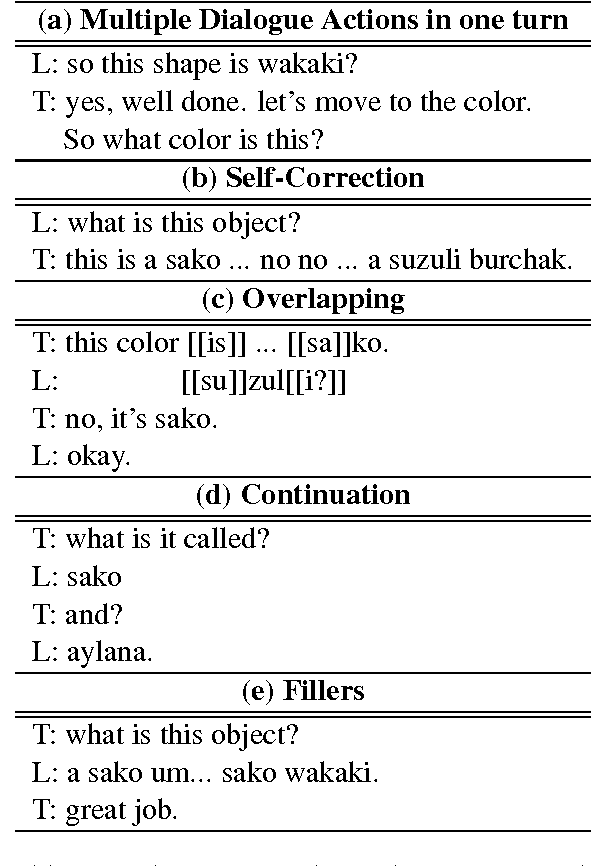 Figure 1 for The BURCHAK corpus: a Challenge Data Set for Interactive Learning of Visually Grounded Word Meanings