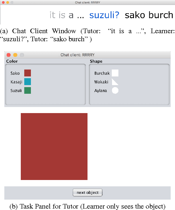 Figure 2 for The BURCHAK corpus: a Challenge Data Set for Interactive Learning of Visually Grounded Word Meanings