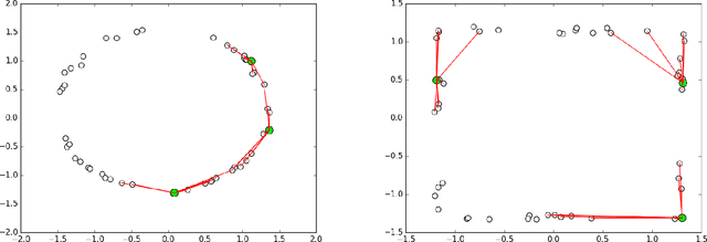 Figure 1 for Generalized Convolutional Neural Networks for Point Cloud Data