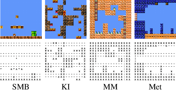 Figure 3 for tile2tile: Learning Game Filters for Platformer Style Transfer