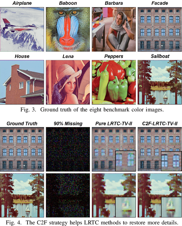 Figure 3 for Coarse to Fine: Image Restoration Boosted by Multi-Scale Low-Rank Tensor Completion