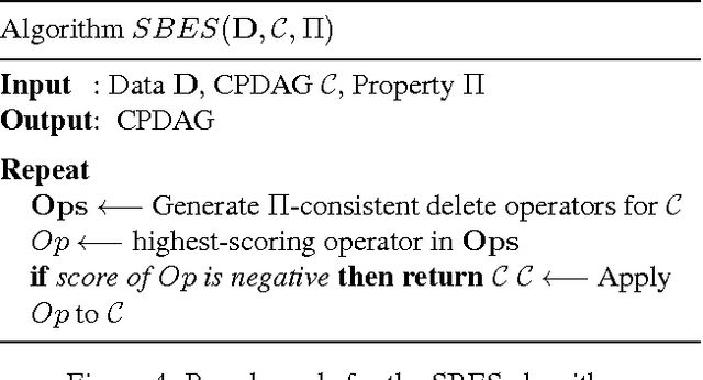 Figure 4 for Selective Greedy Equivalence Search: Finding Optimal Bayesian Networks Using a Polynomial Number of Score Evaluations
