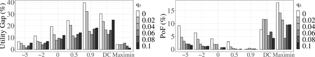 Figure 3 for Fair Influence Maximization: A Welfare Optimization Approach