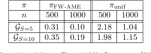 Figure 3 for Active Exploration in Markov Decision Processes