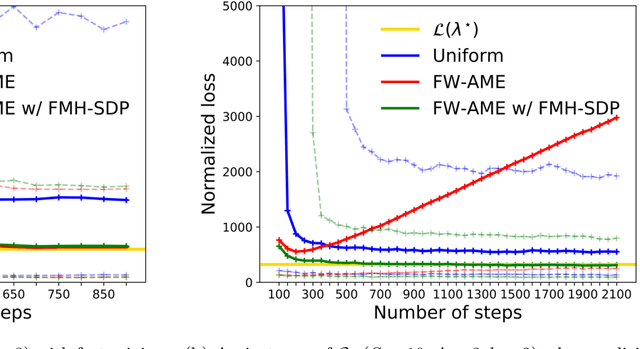 Figure 4 for Active Exploration in Markov Decision Processes