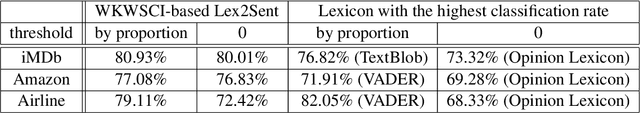 Figure 1 for Lex2Sent: A bagging approach to unsupervised sentiment analysis