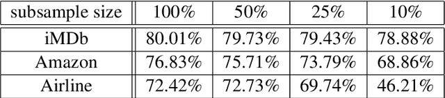Figure 3 for Lex2Sent: A bagging approach to unsupervised sentiment analysis