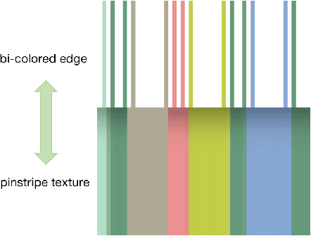 Figure 2 for A deep learning based interactive sketching system for fashion images design