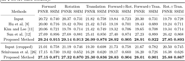 Figure 2 for Joint Blind Motion Deblurring and Depth Estimation of Light Field