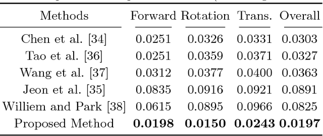Figure 4 for Joint Blind Motion Deblurring and Depth Estimation of Light Field