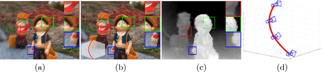 Figure 1 for Joint Blind Motion Deblurring and Depth Estimation of Light Field