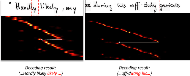 Figure 3 for Decoupled Attention Network for Text Recognition