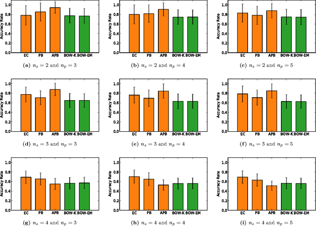 Figure 4 for Topic segmentation via community detection in complex networks