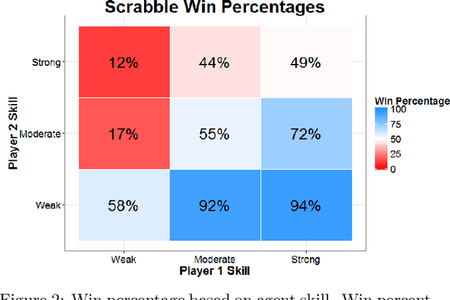 Figure 2 for Monte-Carlo Tree Search for Simulation-based Strategy Analysis