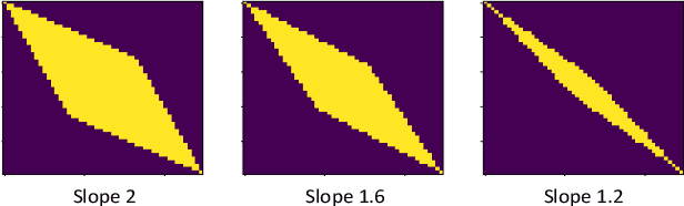 Figure 2 for A Deep-Bayesian Framework for Adaptive Speech Duration Modification