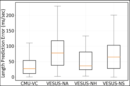 Figure 4 for A Deep-Bayesian Framework for Adaptive Speech Duration Modification