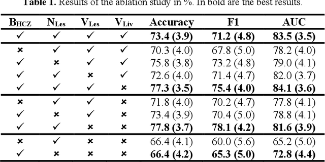 Figure 2 for CoRe: An Automated Pipeline for The Prediction of Liver Resection Complexity from Preoperative CT Scans