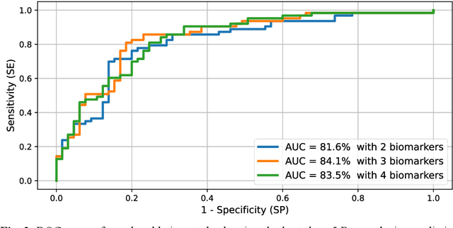 Figure 3 for CoRe: An Automated Pipeline for The Prediction of Liver Resection Complexity from Preoperative CT Scans