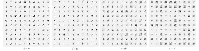 Figure 2 for PPGAN: Privacy-preserving Generative Adversarial Network