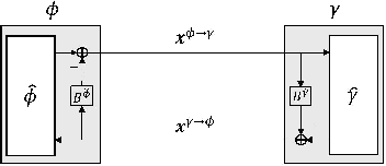 Figure 1 for Capacity Optimality of OAMP in Coded Large Unitarily Invariant Systems
