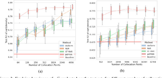 Figure 3 for Truly Mesh-free Physics-Informed Neural Networks