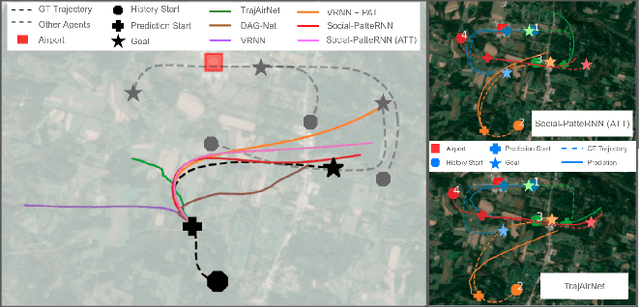 Figure 1 for Social-PatteRNN: Socially-Aware Trajectory Prediction Guided by Motion Patterns