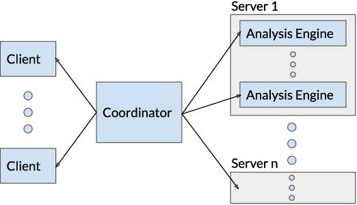 Figure 4 for A Reasoning Engine for the Gamification of Loop-Invariant Discovery
