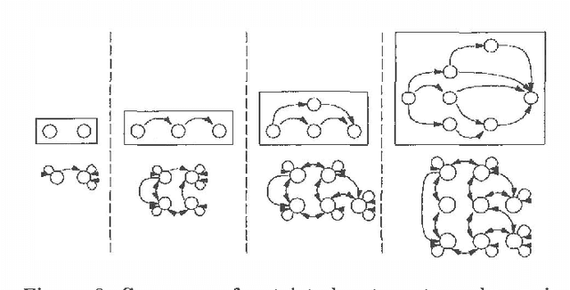 Figure 2 for Deliberation Scheduling for Time-Critical Sequential Decision Making