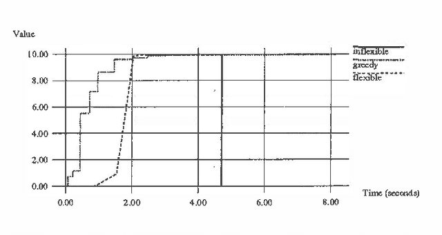 Figure 4 for Deliberation Scheduling for Time-Critical Sequential Decision Making