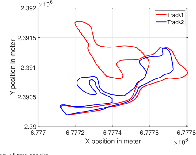 Figure 3 for Gaussian Processes for Analyzing Positioned Trajectories in Sports