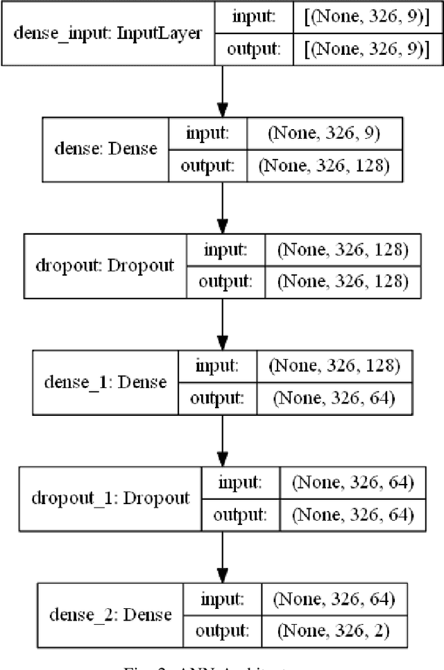 Figure 2 for Prediction Model for Mortality Analysis of Pregnant Women Affected With COVID-19