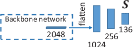 Figure 1 for A Detailed Look At CNN-based Approaches In Facial Landmark Detection
