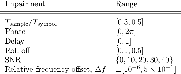 Figure 1 for A light neural network for modulation detection under impairments