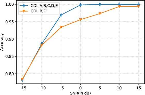 Figure 2 for Over-the-Air Design of GAN Training for mmWave MIMO Channel Estimation
