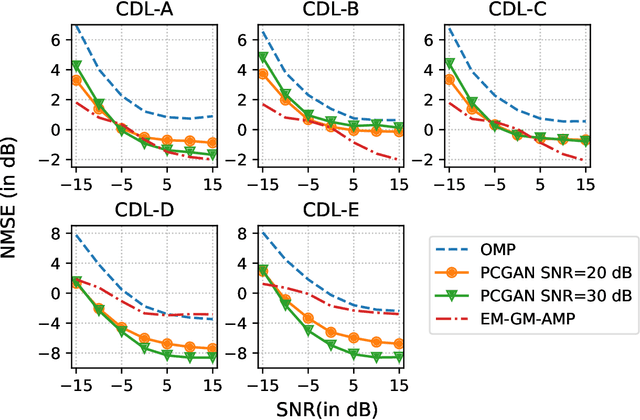 Figure 3 for Over-the-Air Design of GAN Training for mmWave MIMO Channel Estimation
