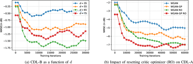 Figure 4 for Over-the-Air Design of GAN Training for mmWave MIMO Channel Estimation
